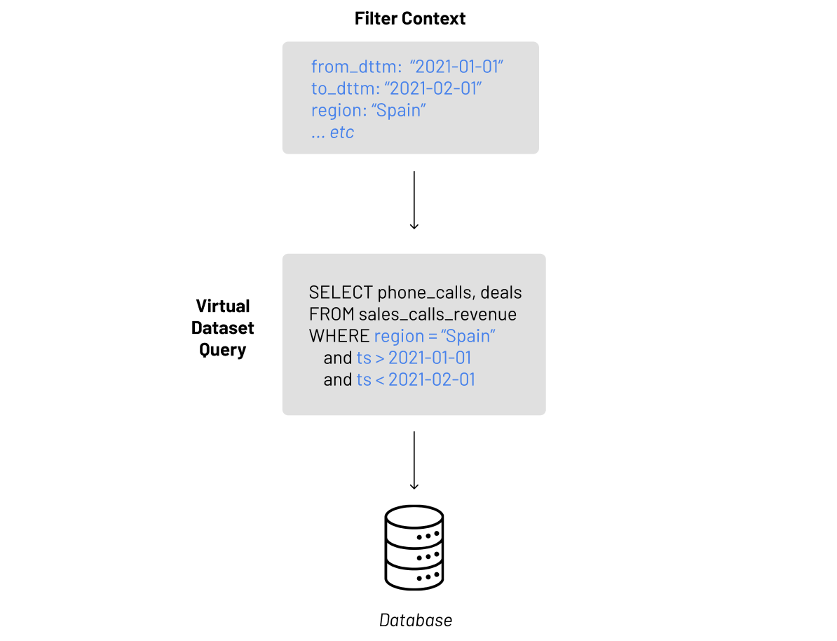 Superset Without Jinja