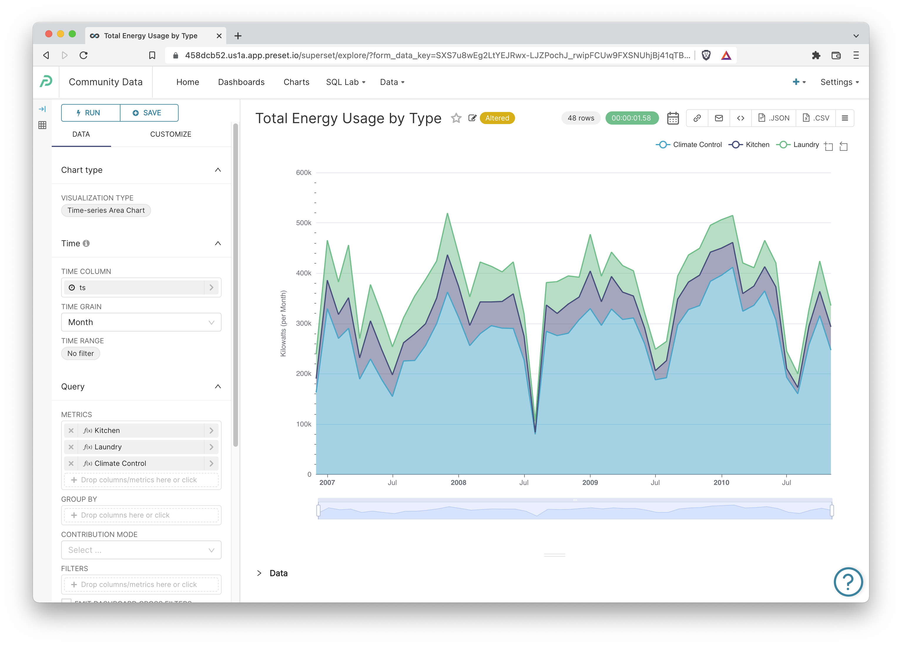 Superset Time-Series Area Chart