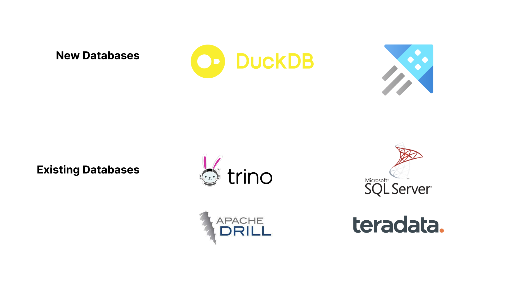 Superset Preset Databases