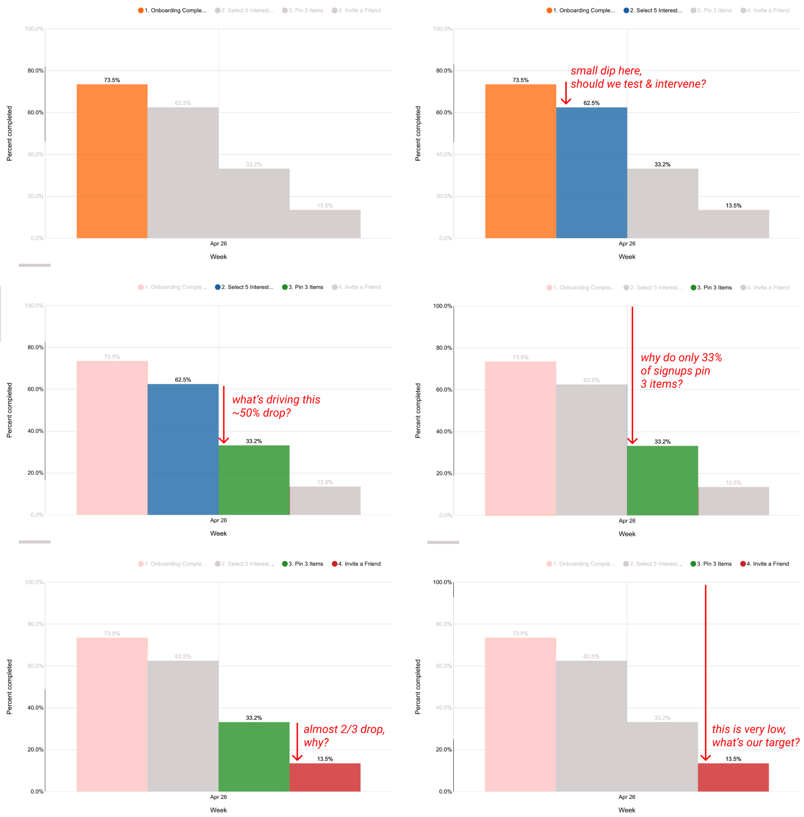What does the audience see in a bar plot?