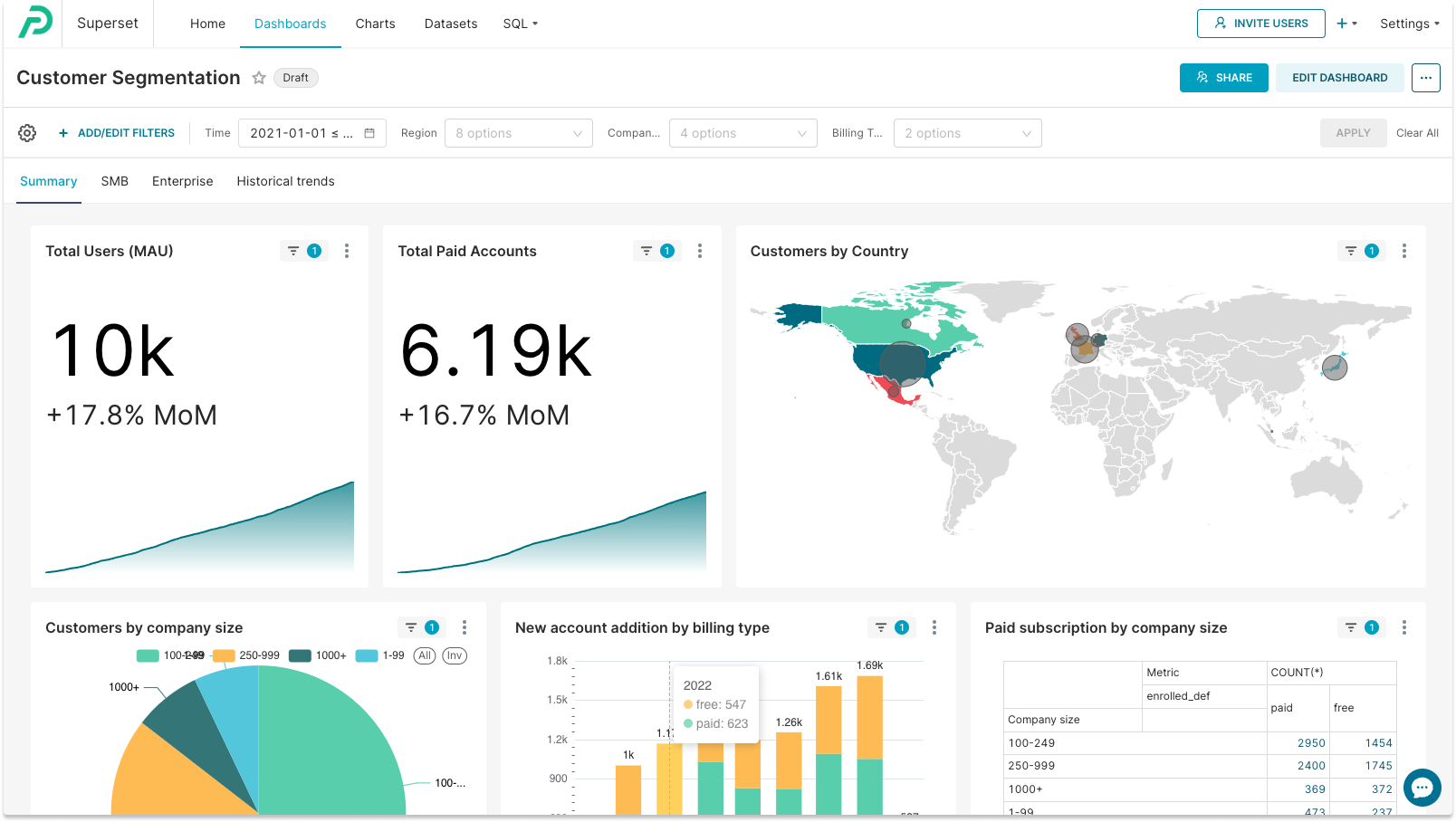 Customer Segmentation Dashboard