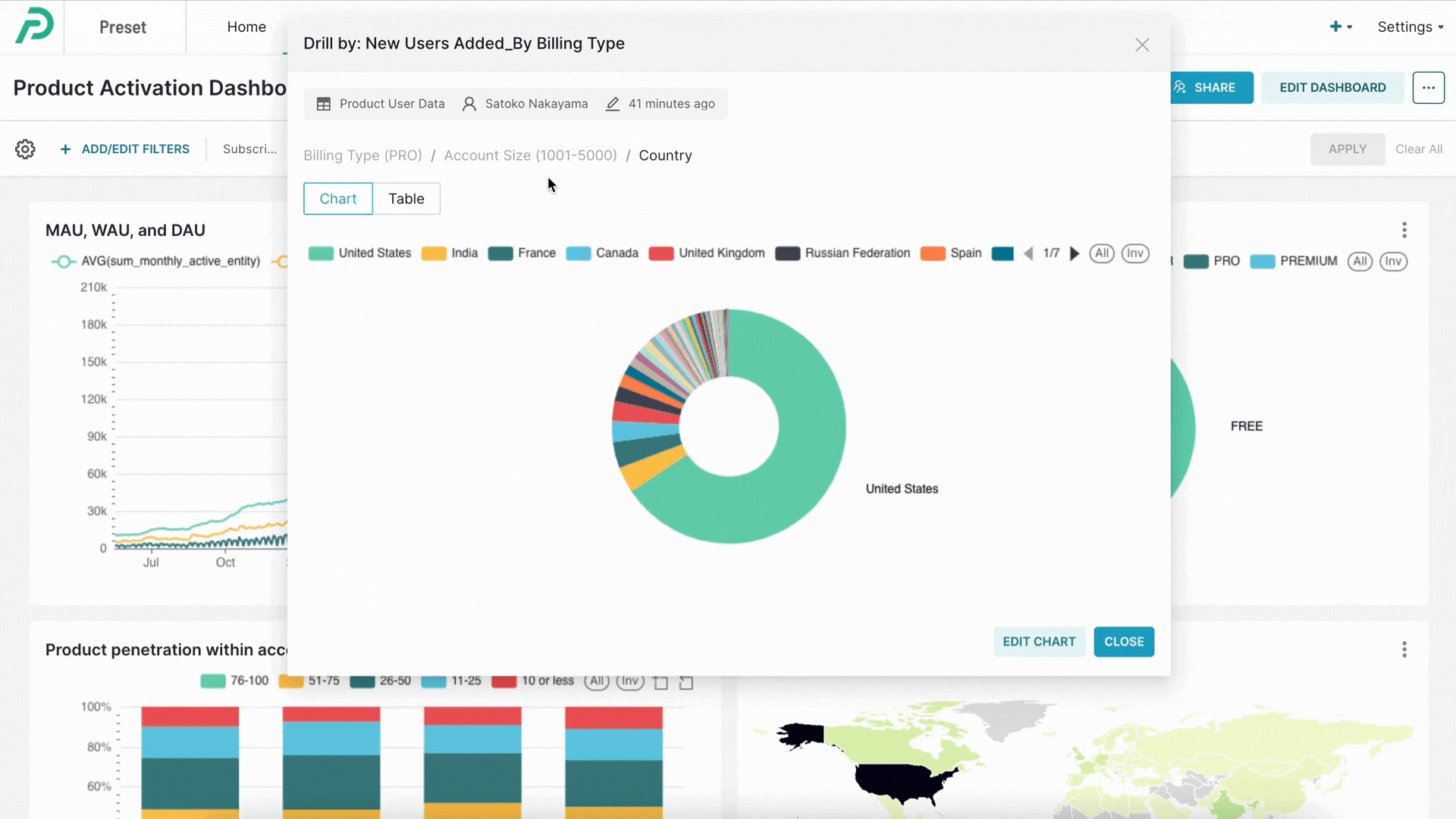 Drill By Breadcrumbs
