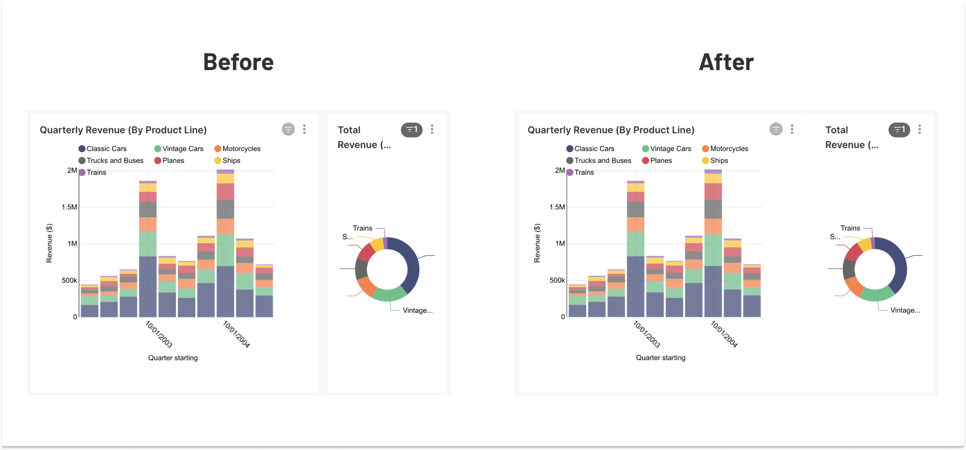 Margin between charts removed with CSS