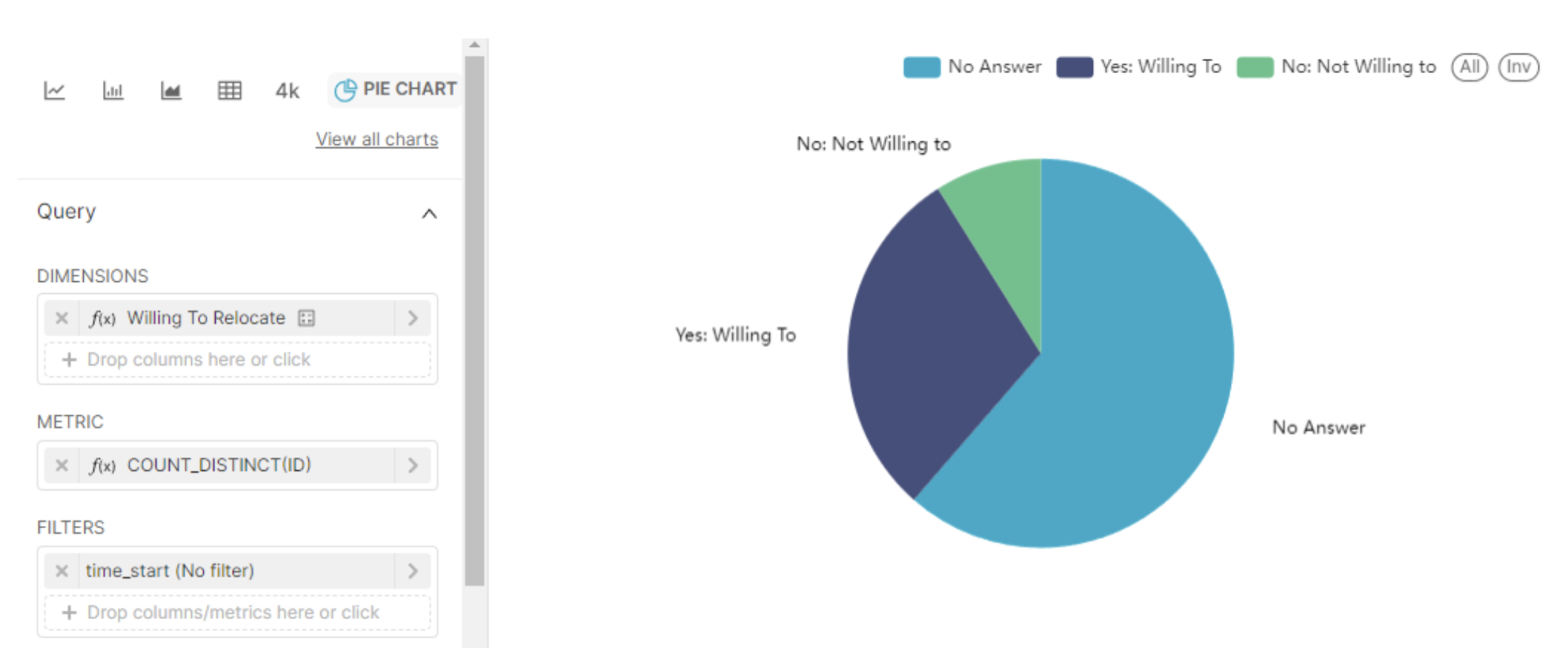 Pie Chart in Superset
