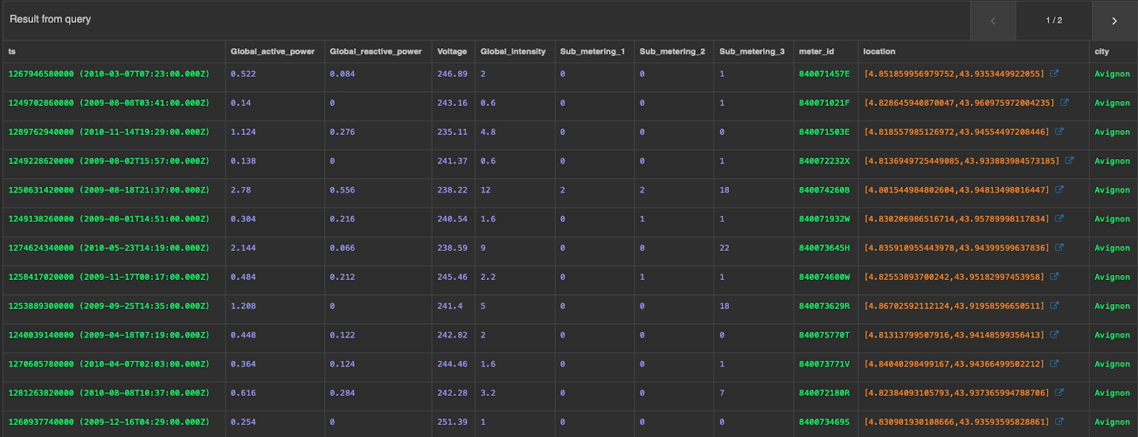 CrateDB First 100 Rows