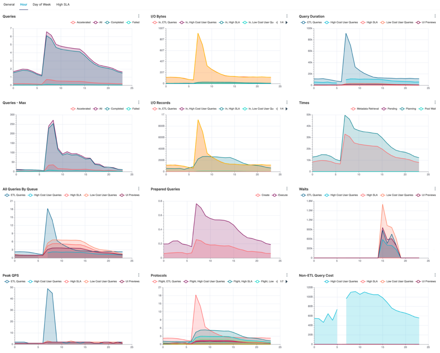 Benefits of visualizing data