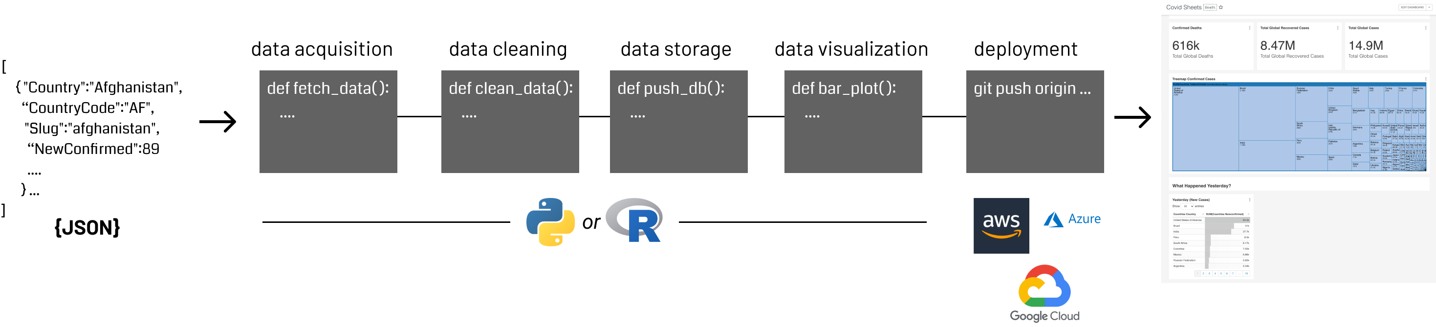 Pipeline with code Pipeline with Code
