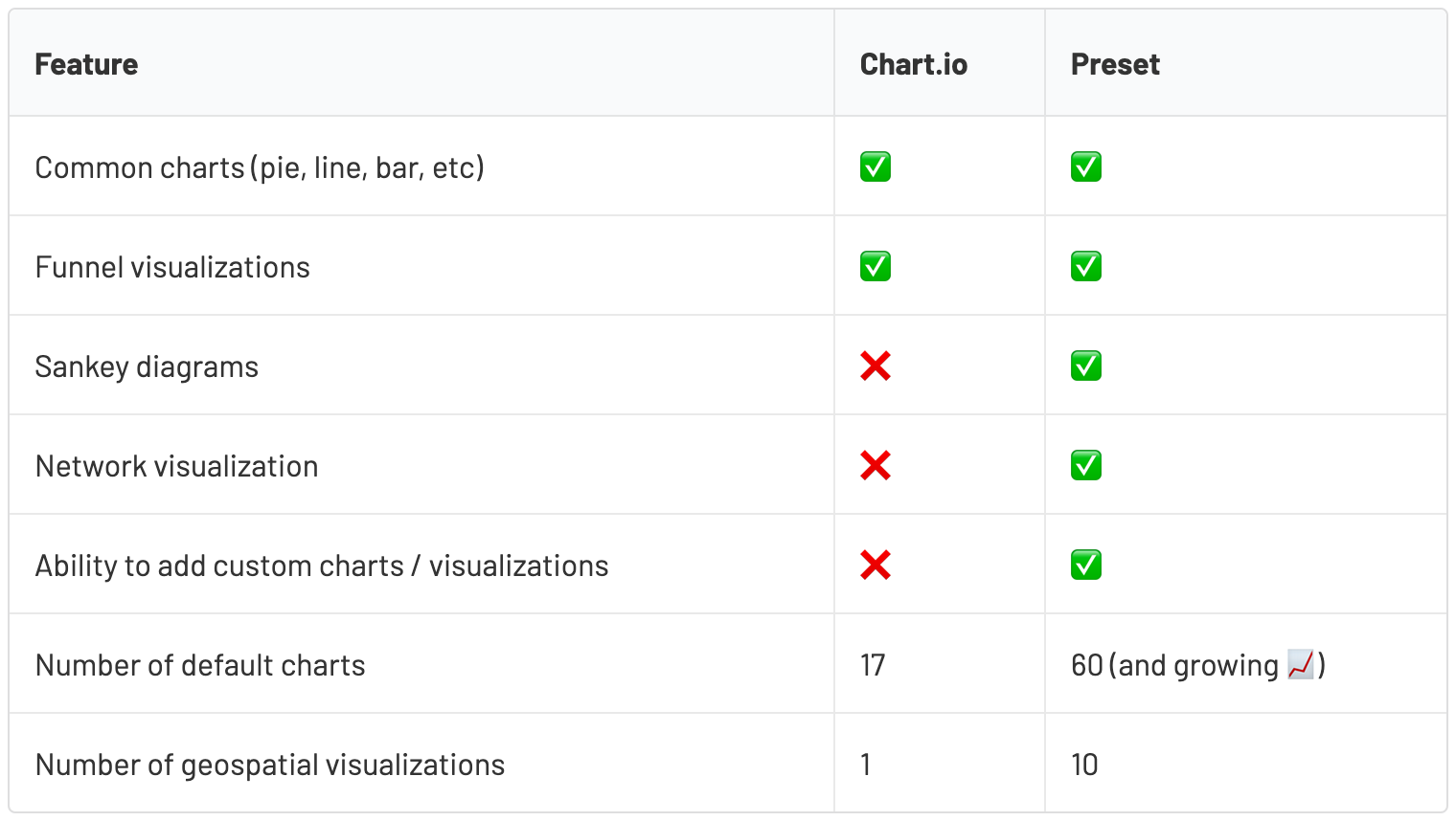 Rich set of Visualizations