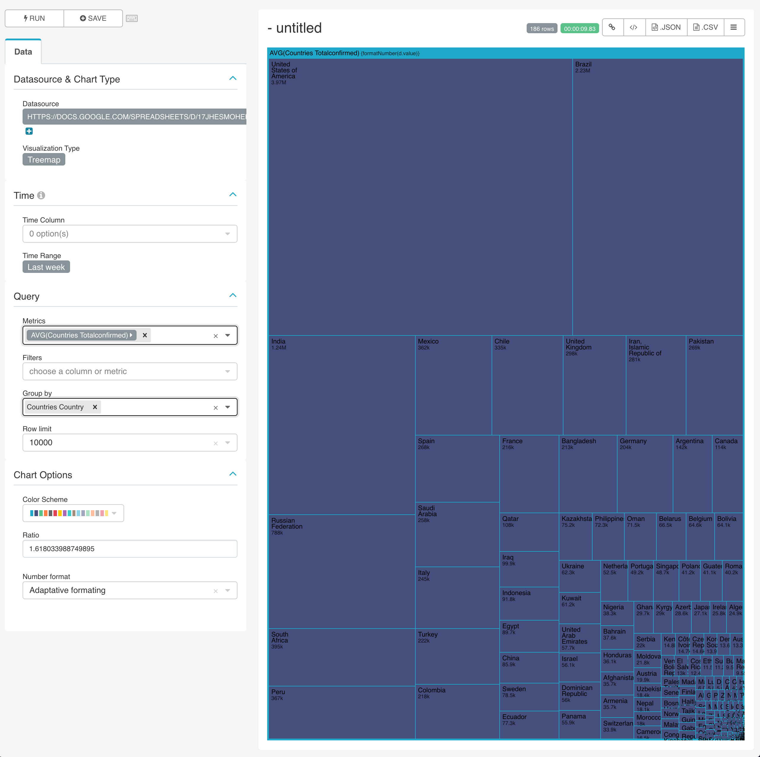 Treemap Example Treemap Example