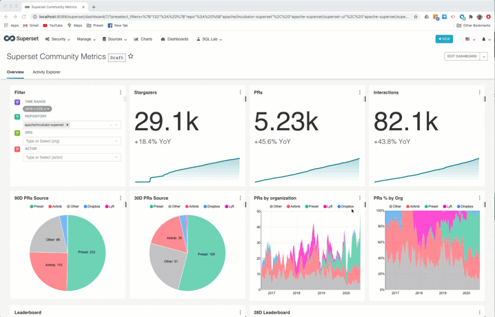 Maximize and Minimize Charts