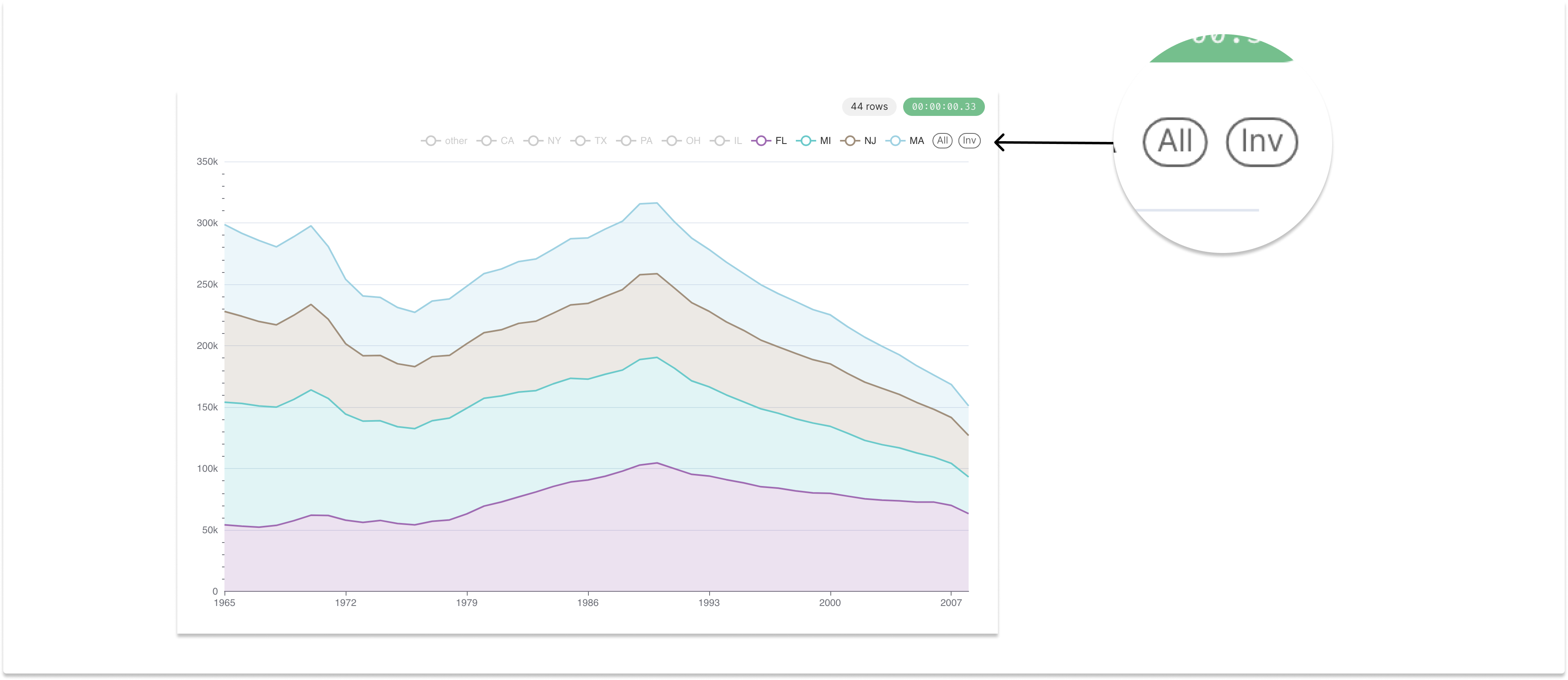 Series All and Inverse Controls