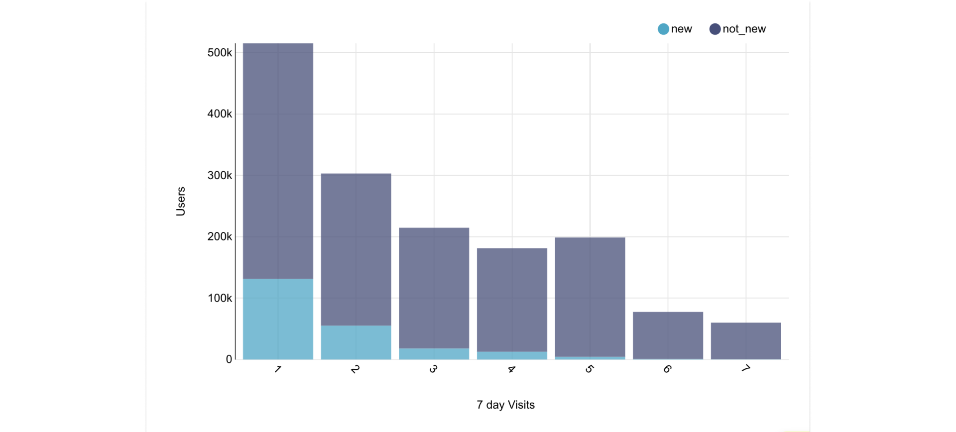 Entity centric data modeling graph 2