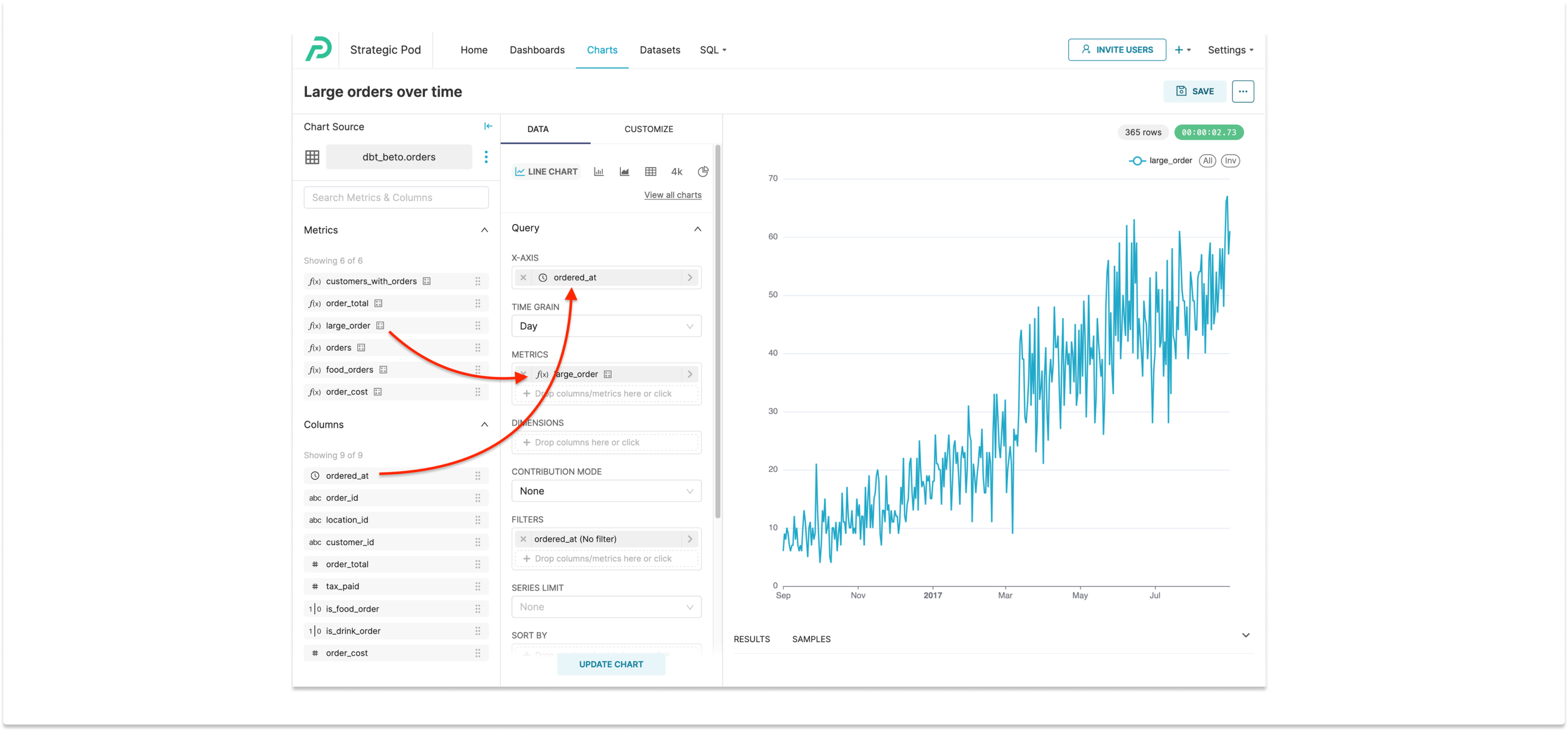 Metrics and Dimensions