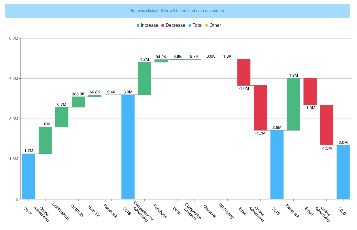 Waterfall Chart