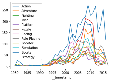 Apache Superset Notebook