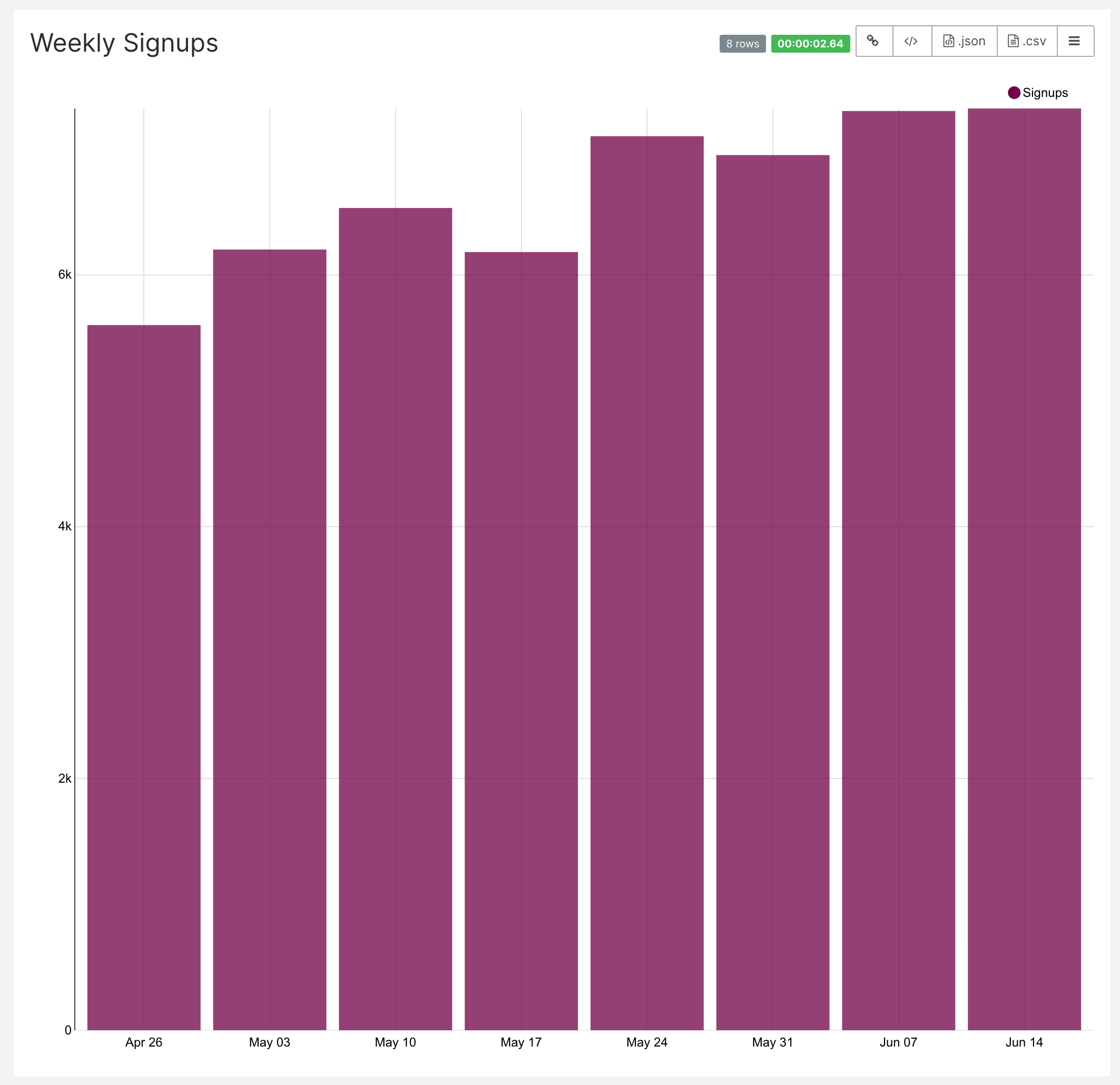 Single variable time series Single variable time series