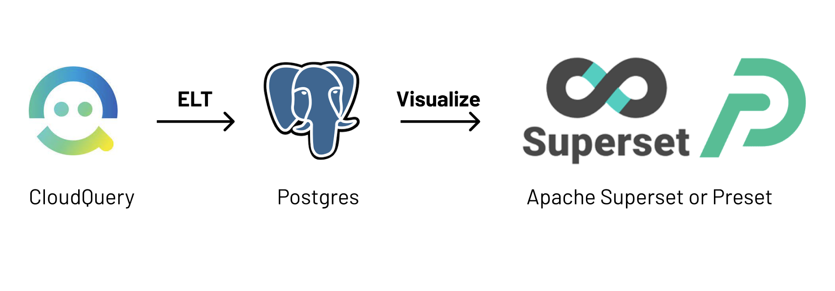 DevOps DataOps pipeline dashboard