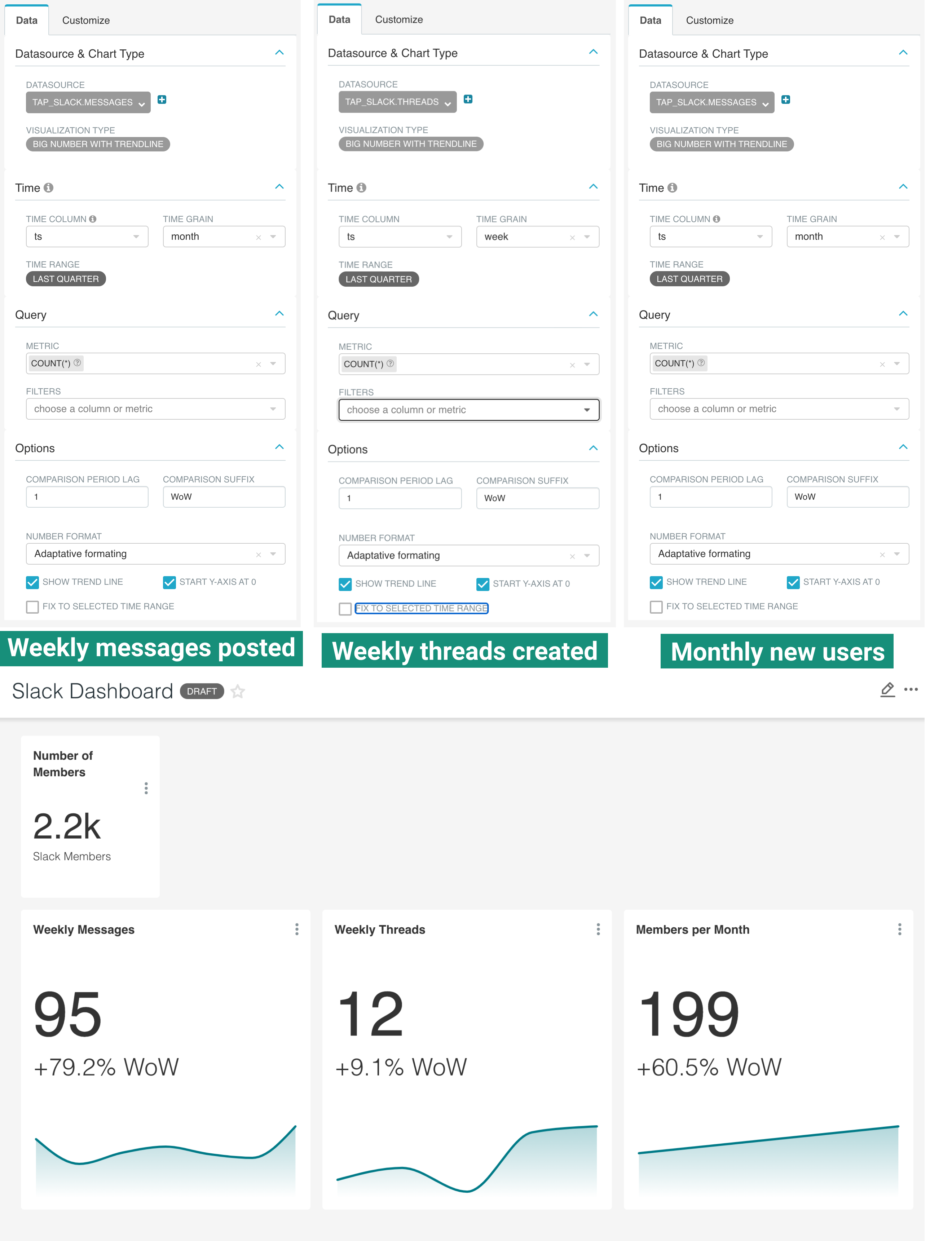 Big Number With Trendline Charts