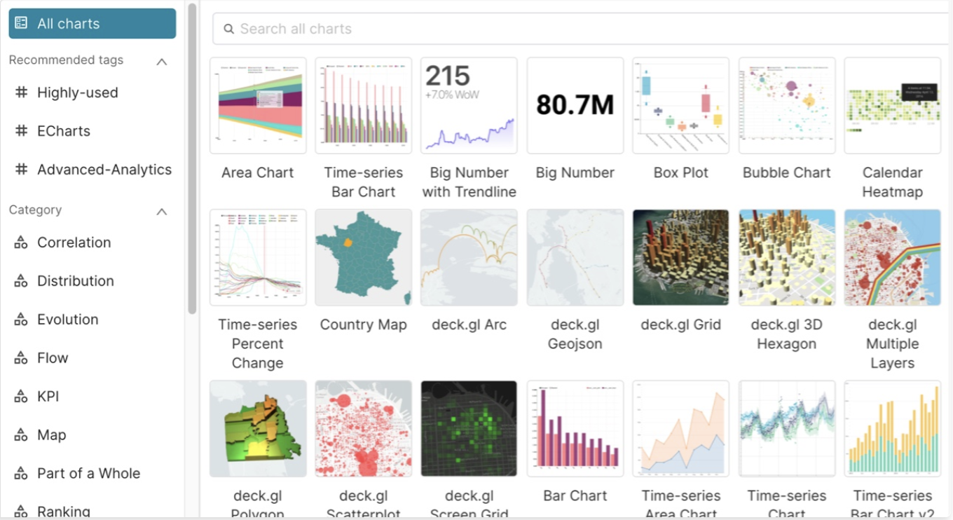 Superset Chart Types