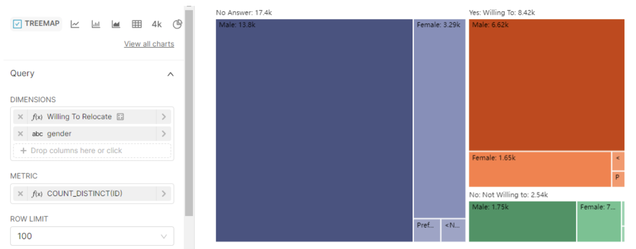 Pie Chart alternative: Treemaps