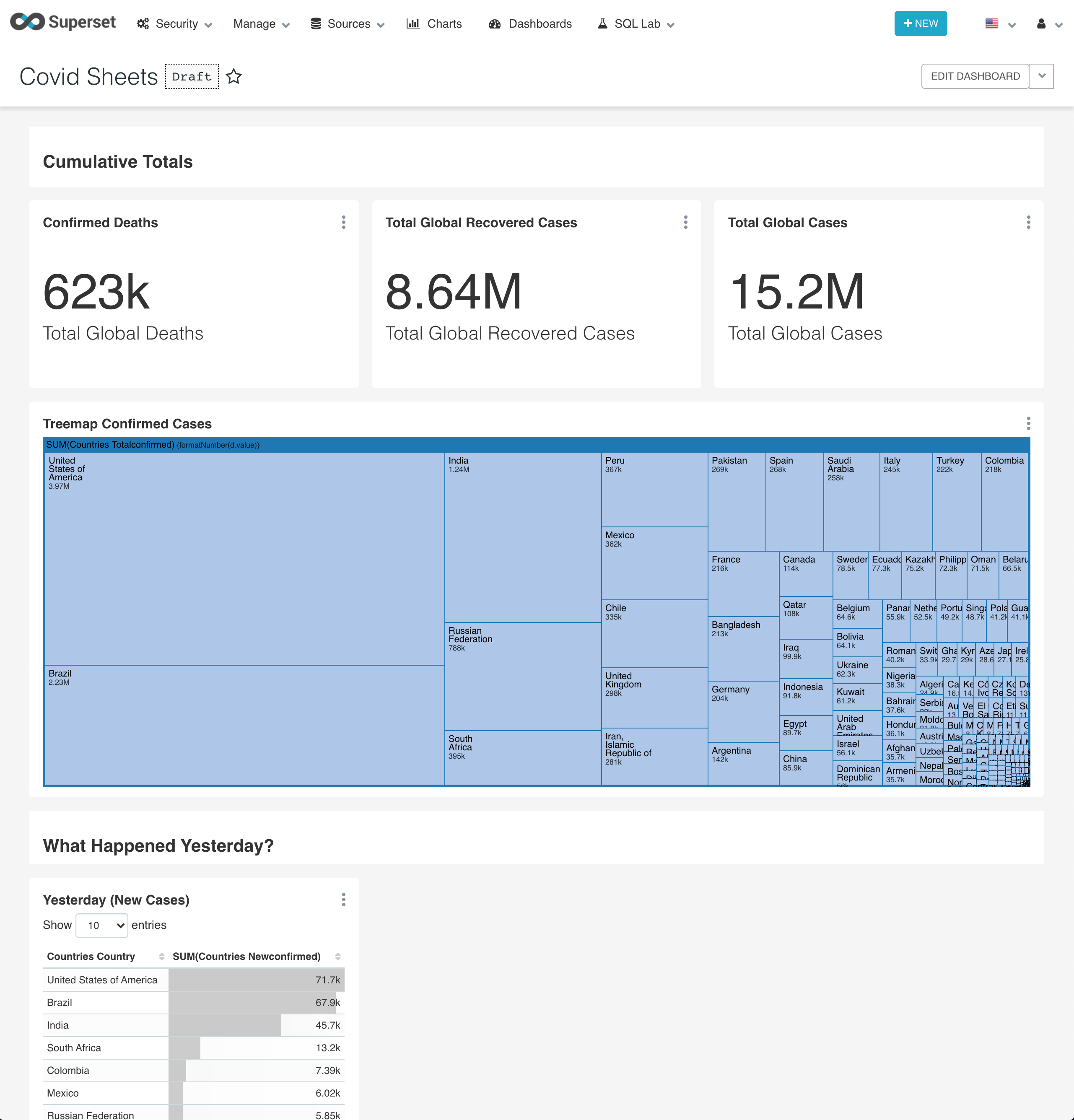 Example Dashboard Example Dashboard
