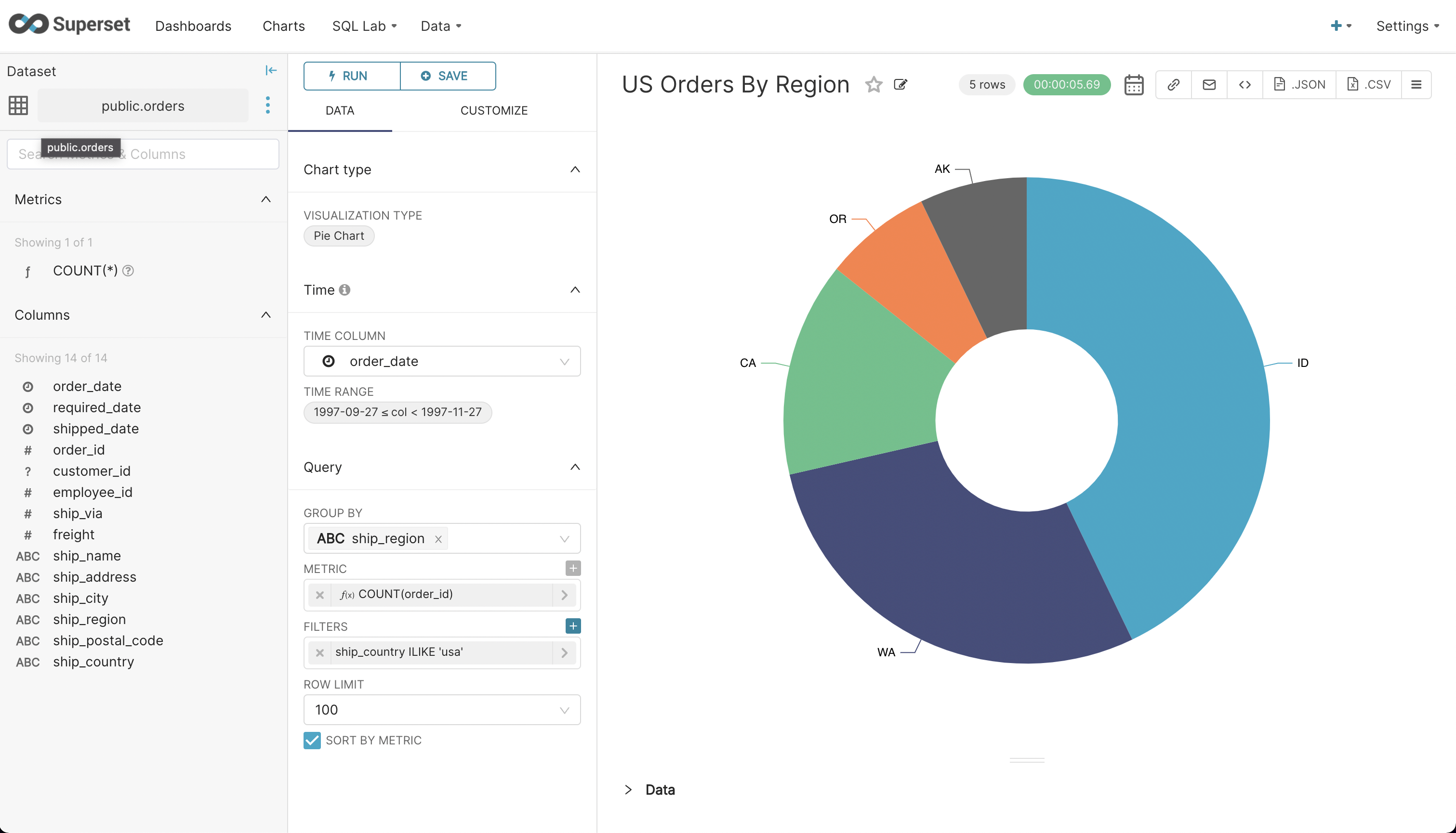 create report chart 2
