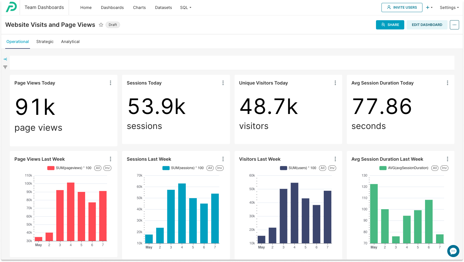 Marketing Dashboard