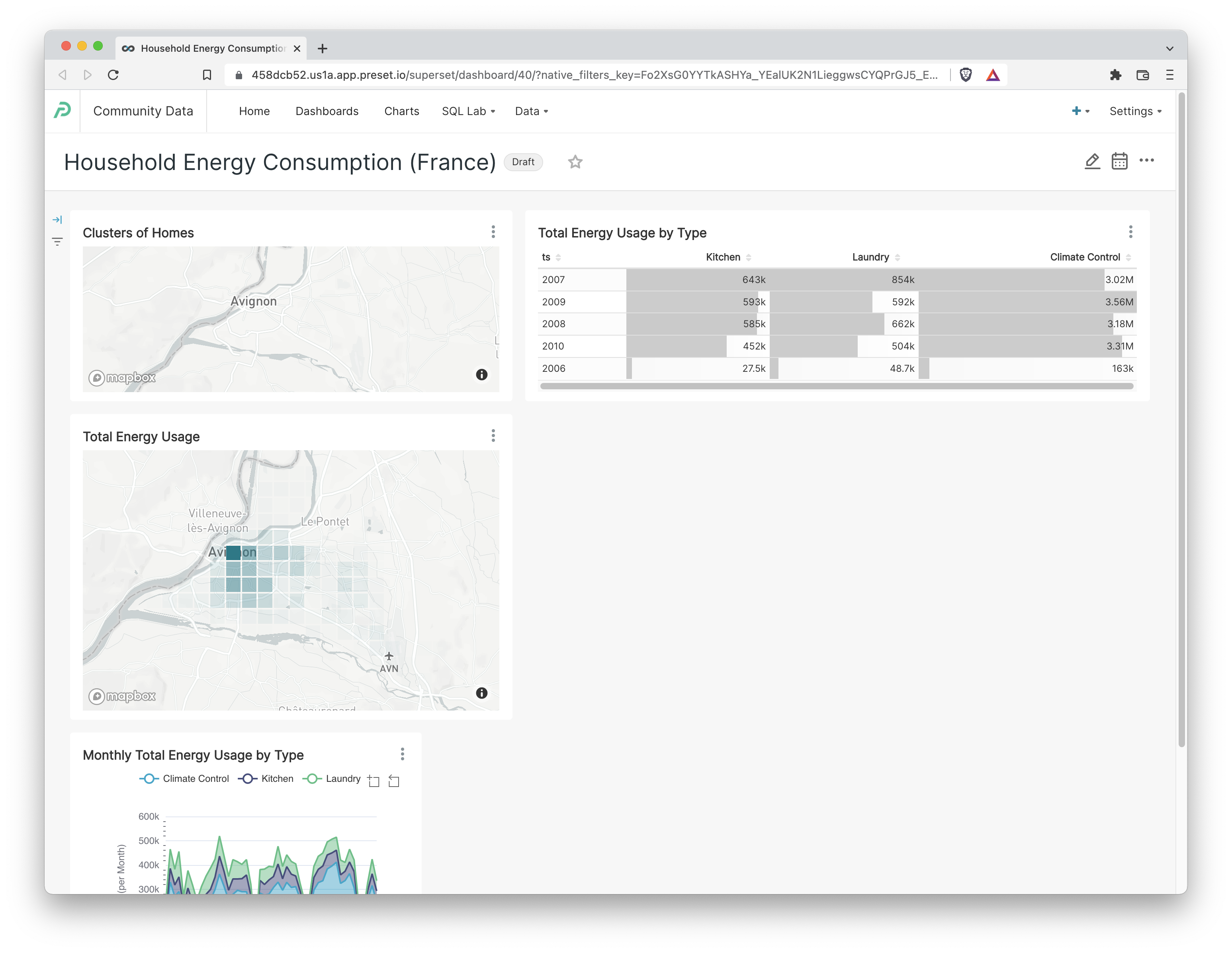 Edit Dashboard Superset