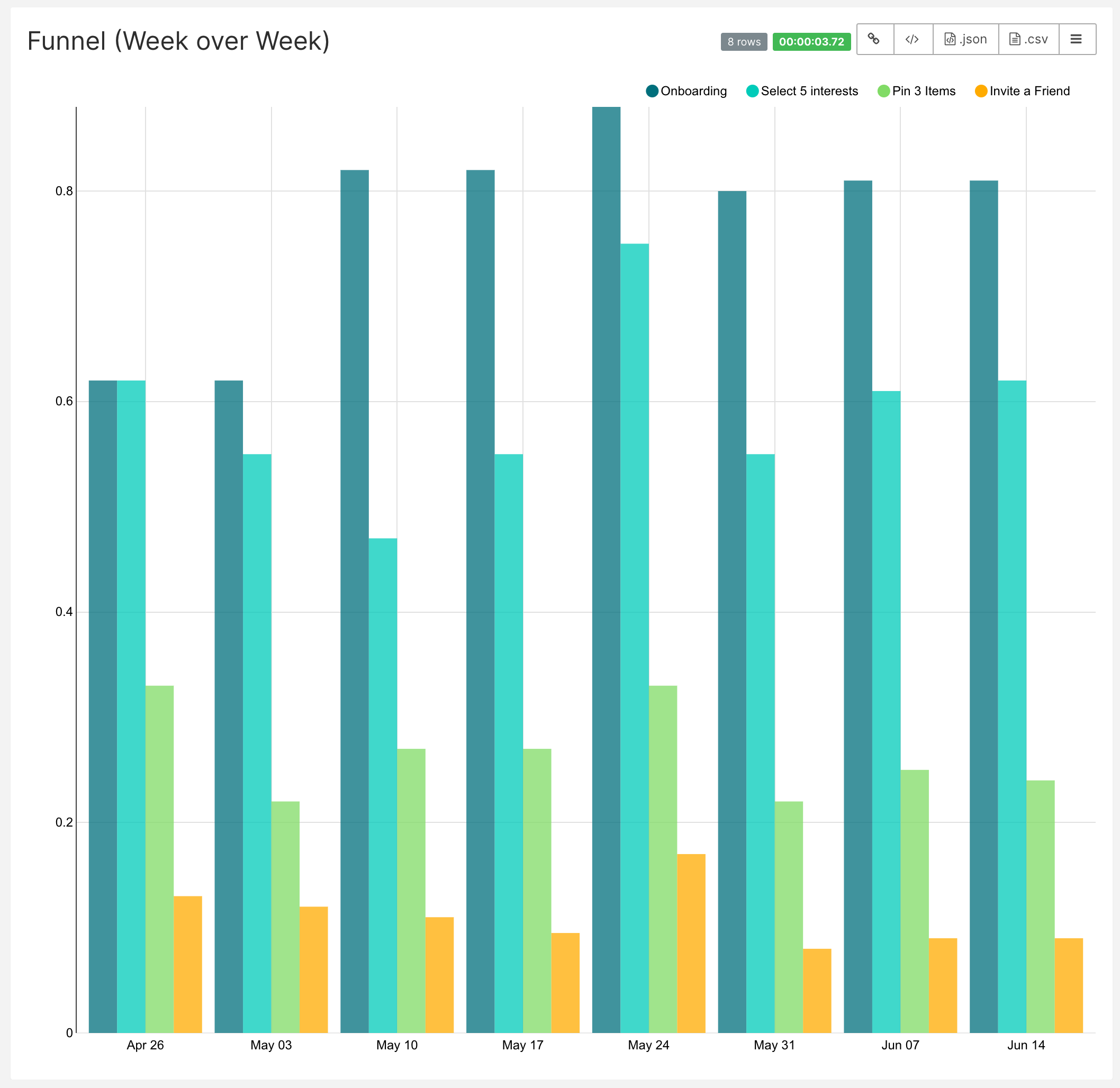 Multiple variable time series Multiple variable time series