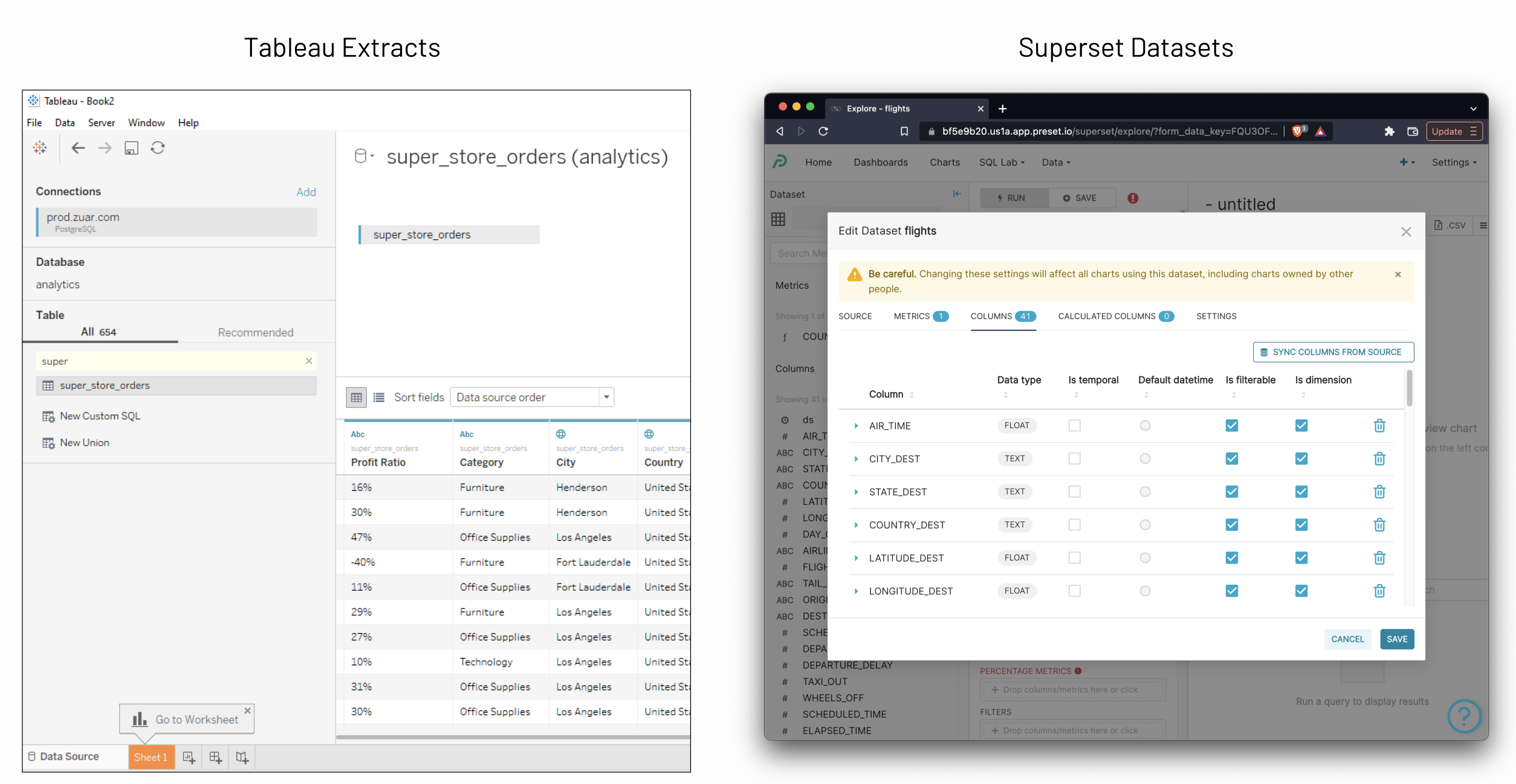 Tableau Superset Dataset Centric