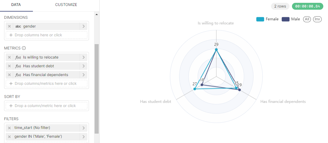 Alternatives to Pie Chart: Radar Chart