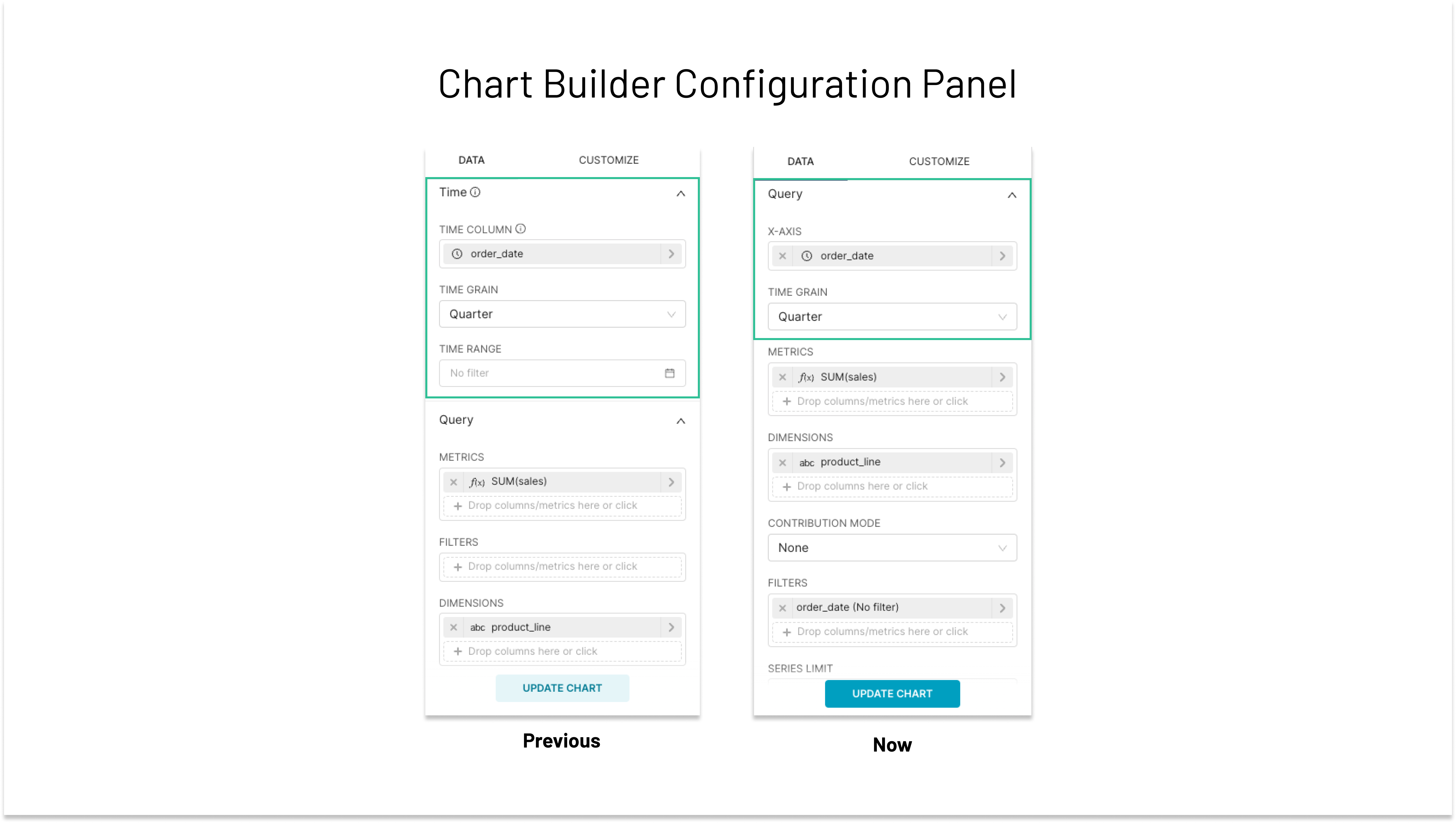 Before and after generic x axis chart builder