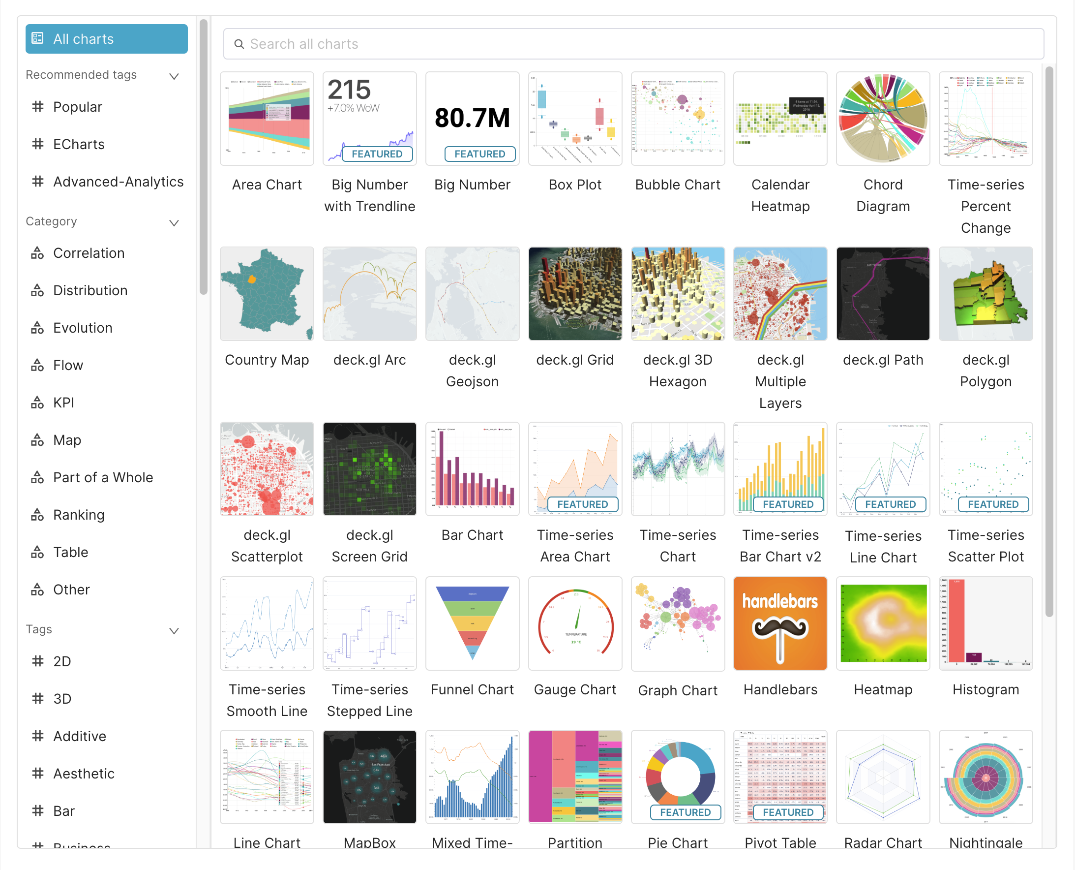 Superset Preset Gallery Viz Types