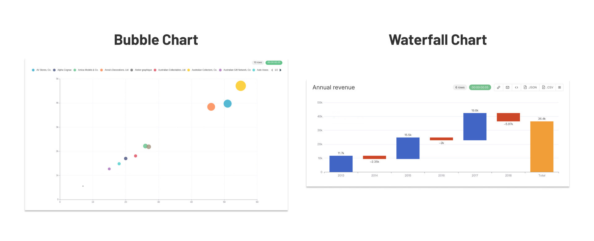 Waterfall and bubble charts
