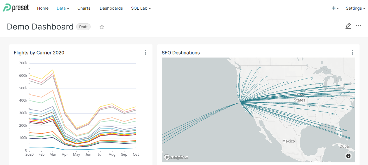 Dashboard Initial View