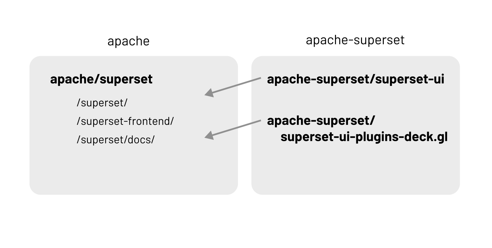 Overview of Git Repos
