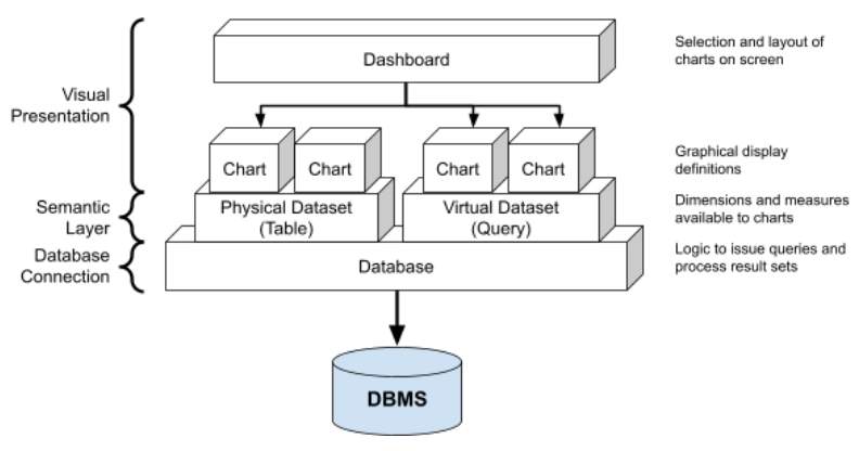Superset Dashboard Overview