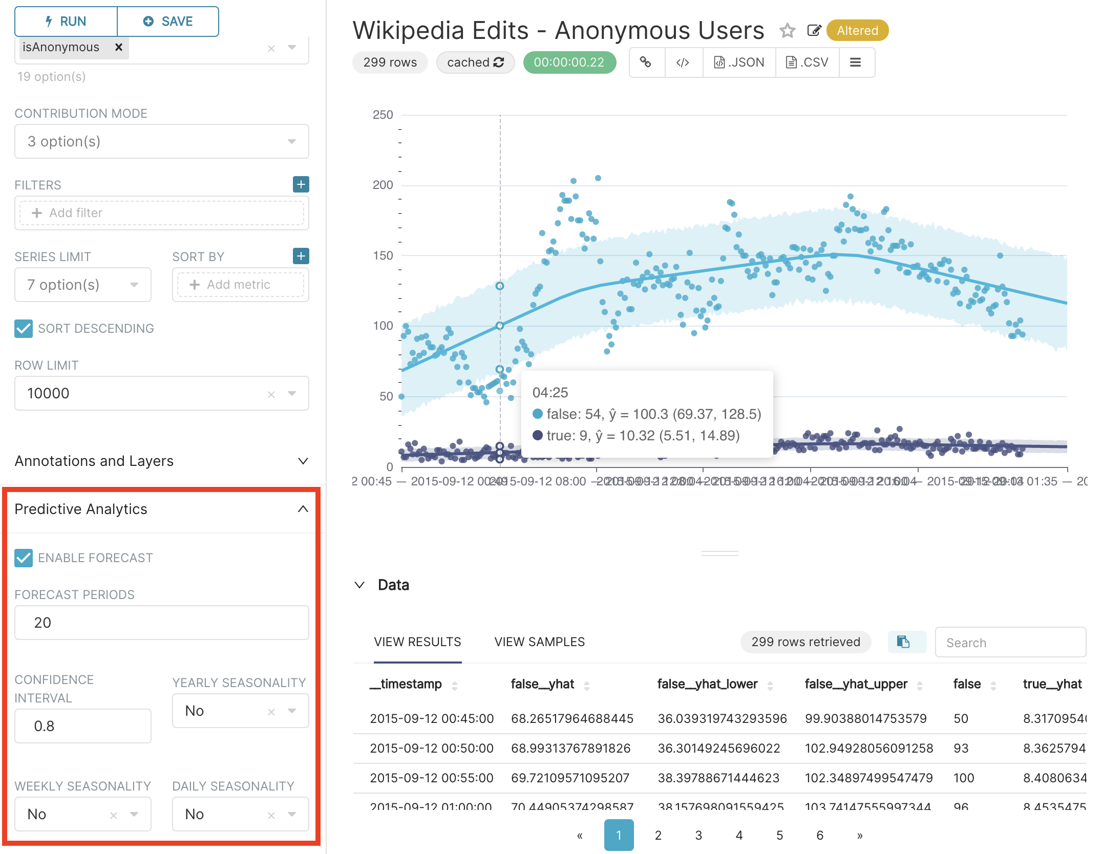 time-series plot with prophet forecasting