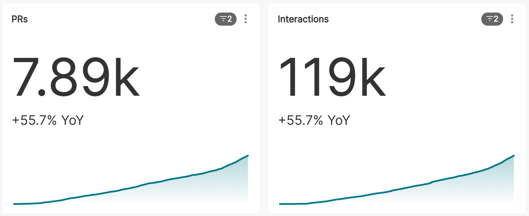 Superset contributions