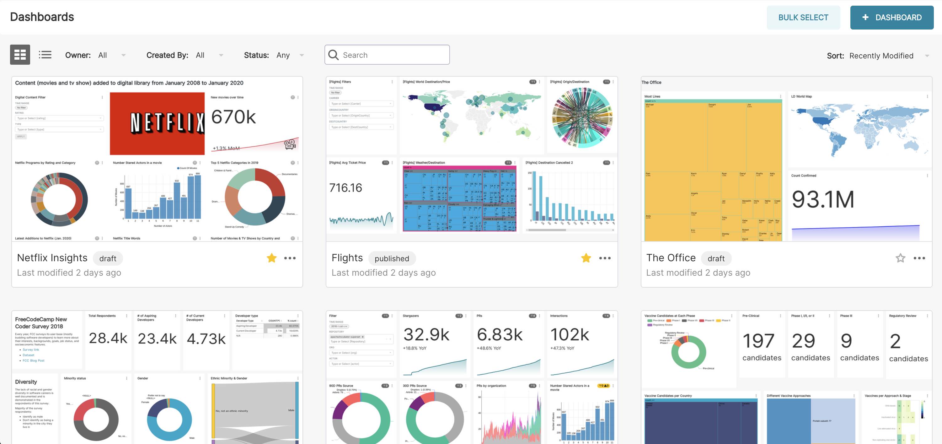 Dashboard List After