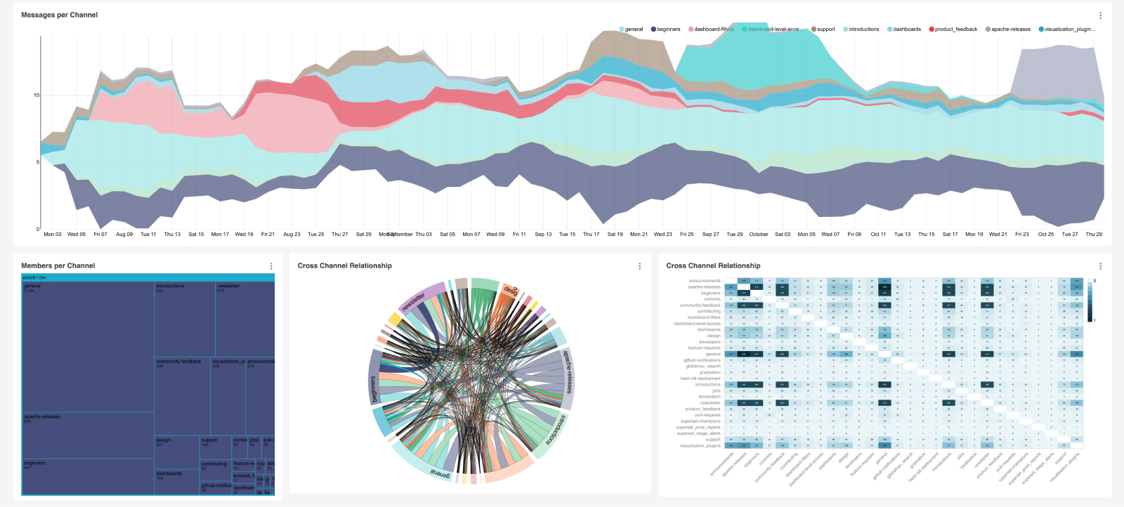 Final Charts