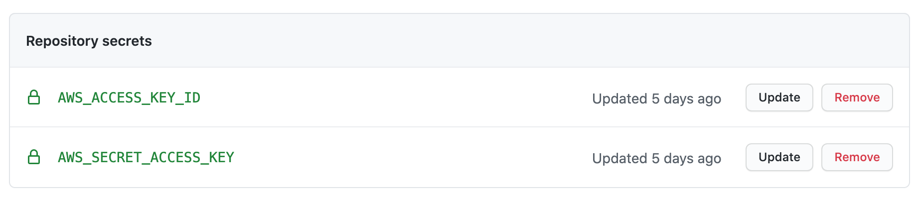 GitHub repository secrets