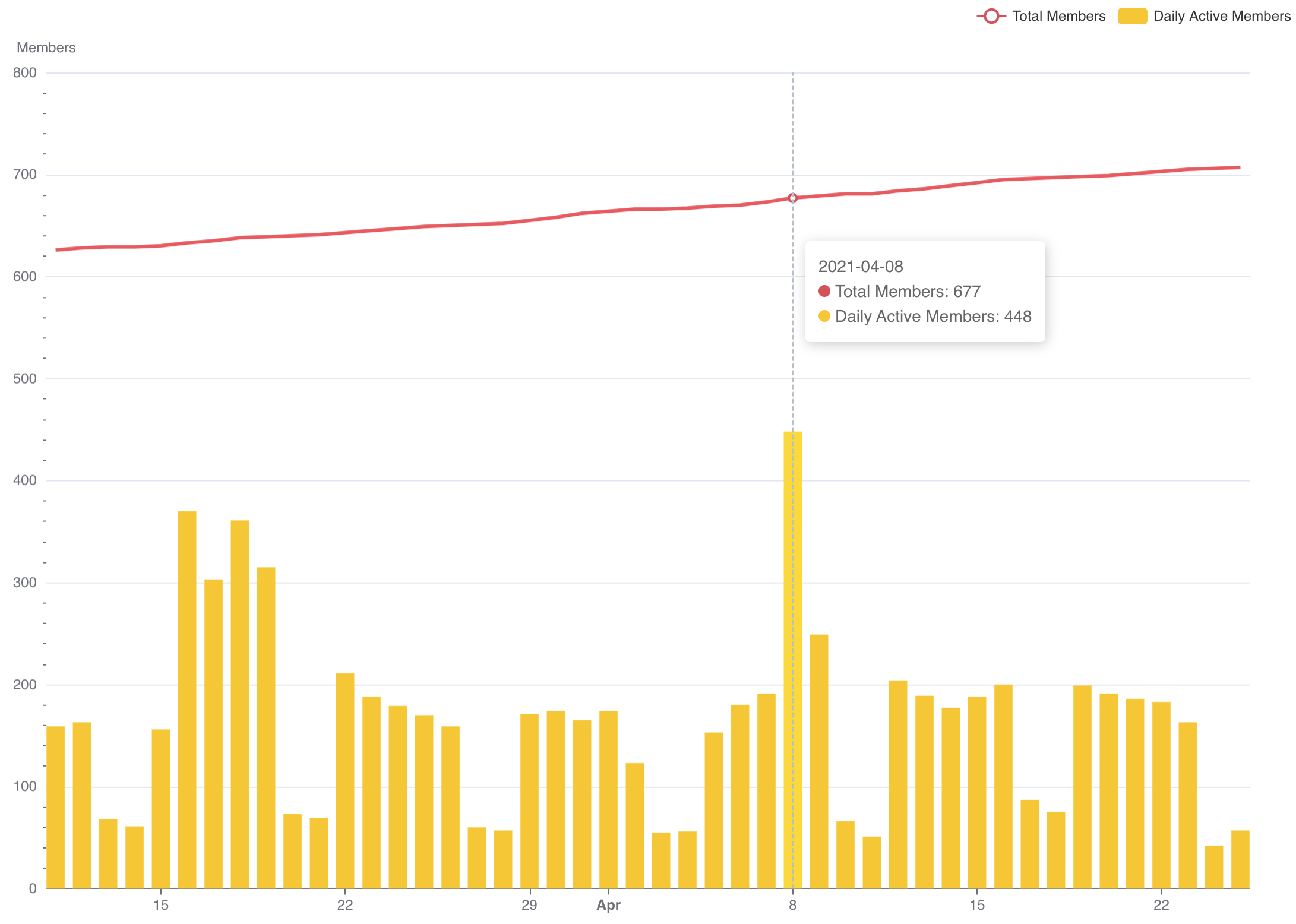 Mixed timeseries chart