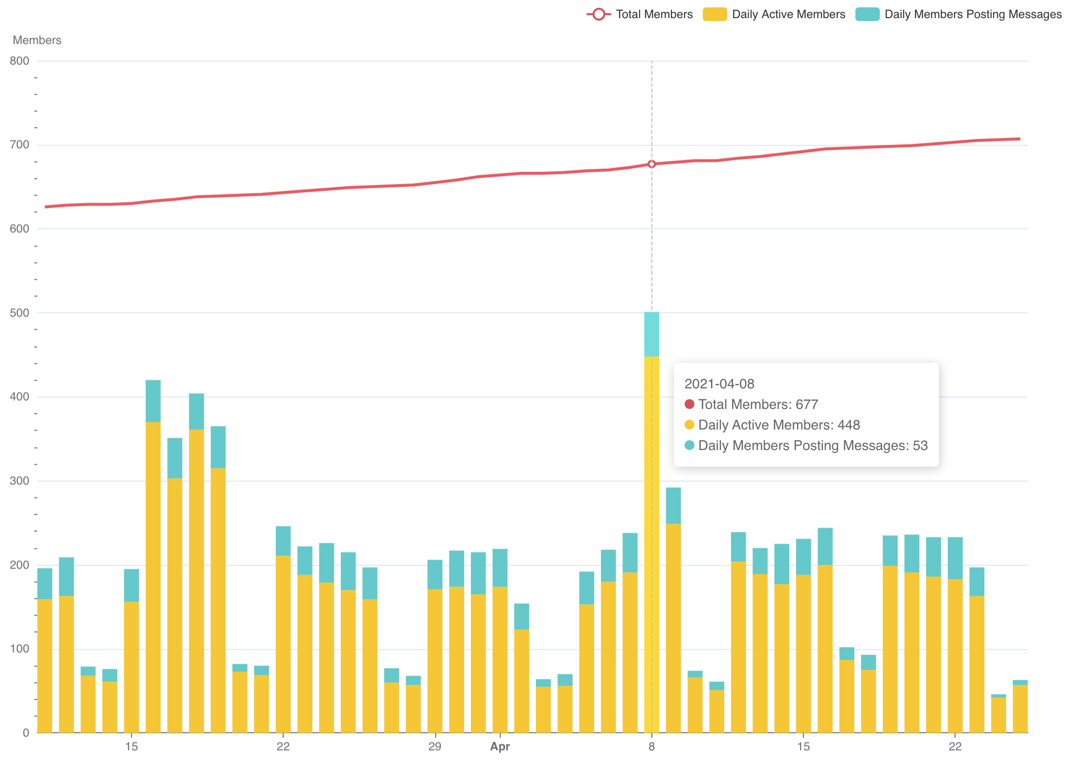 Mixed timeseries chart 2