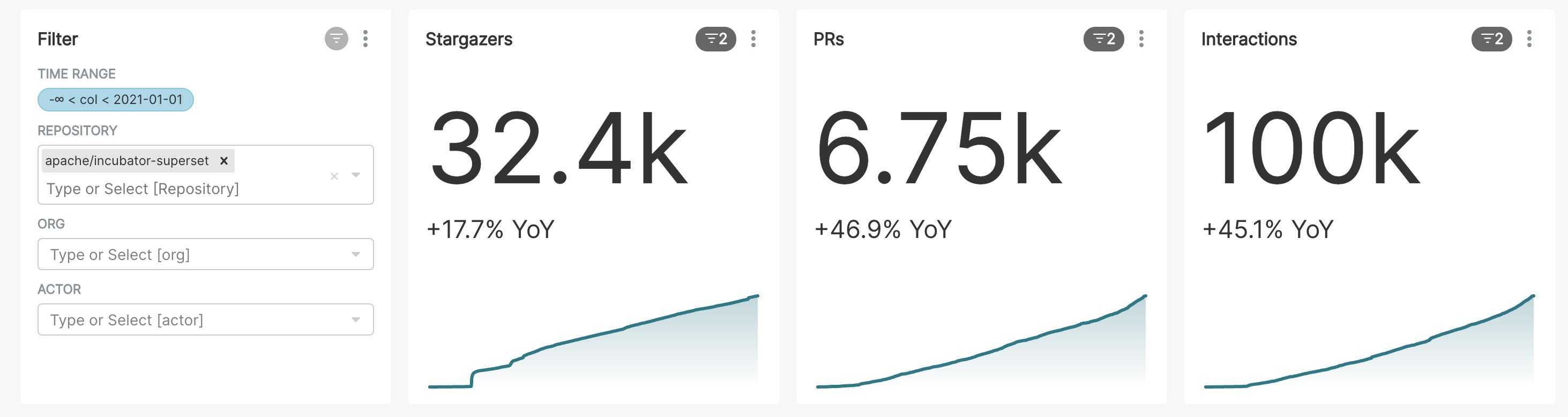 Engagement Metrics 2020